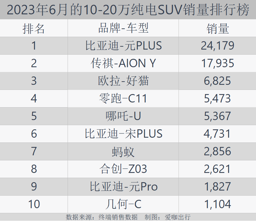 轿车2020销量排行榜_轿车销量排行榜2021年3月_b级轿车销量排行榜2023