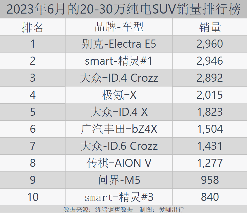 轿车销量排行榜2021年3月_b级轿车销量排行榜2023_轿车2020销量排行榜