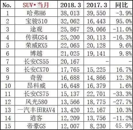 全国汽车品牌月销量_全国汽车销量排名3月_月汽车销量排行