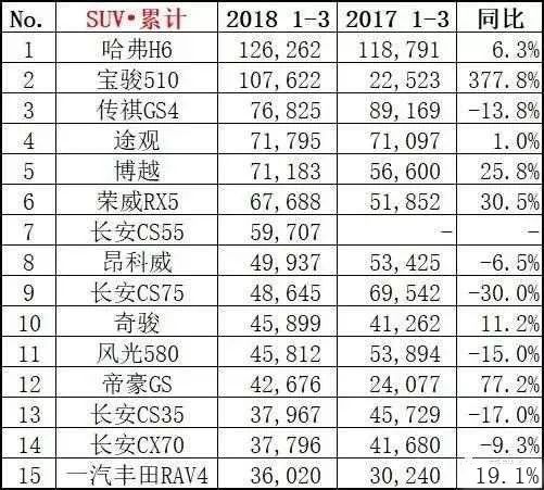 全国汽车销量排名3月_月汽车销量排行_全国汽车品牌月销量