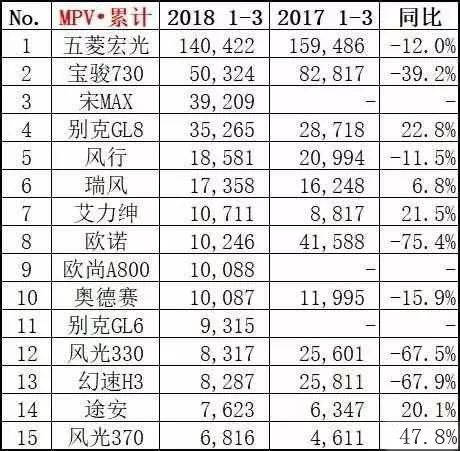 月汽车销量排行_全国汽车销量排名3月_全国汽车品牌月销量