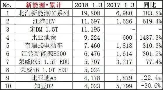 月汽车销量排行_全国汽车品牌月销量_全国汽车销量排名3月