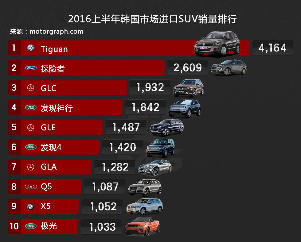 进口车型大全_进口suv车型排名前十名图片_进口车排行榜