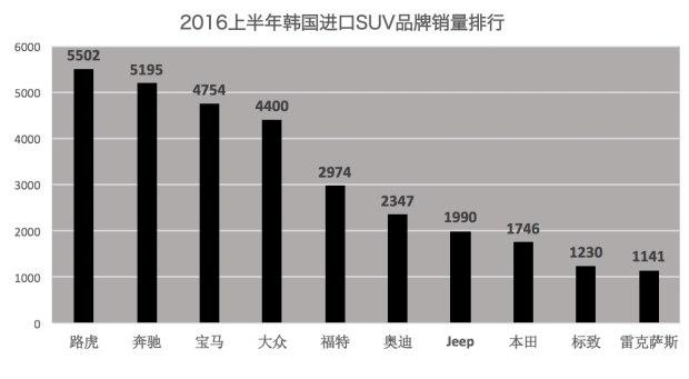 进口车型大全_进口车排行榜_进口suv车型排名前十名图片