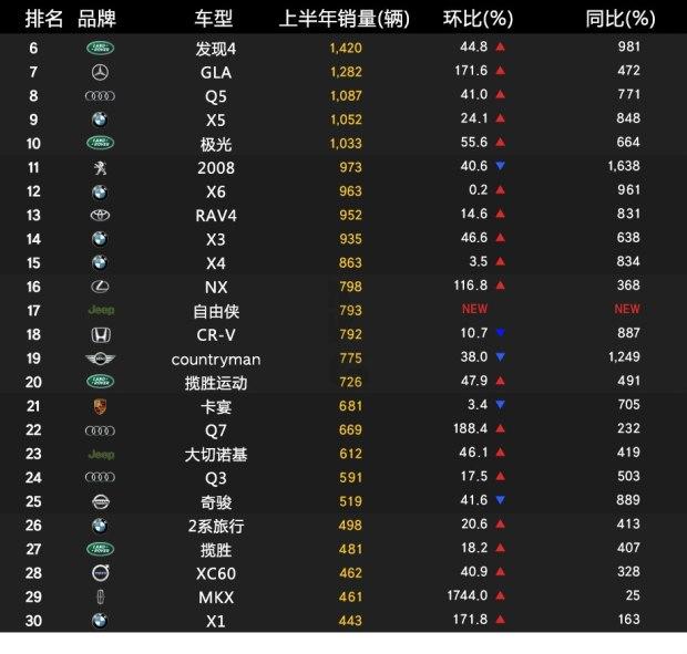 进口车排行榜_进口suv车型排名前十名图片_进口车型大全