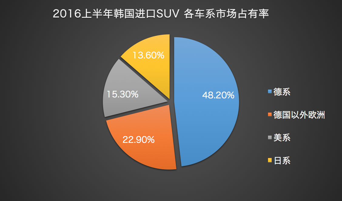 进口suv车型排名前十名图片_进口车排行榜_进口车型大全