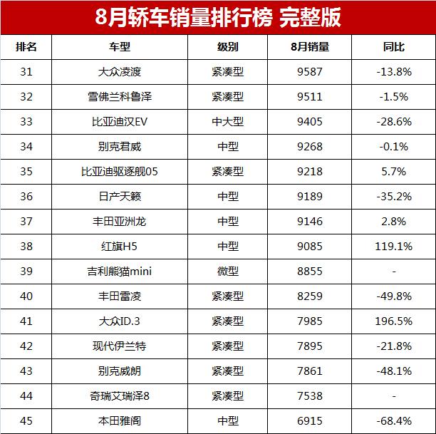 2821汽车销量排行_2023年汽车销量排行榜ff_2021车型销量排行榜