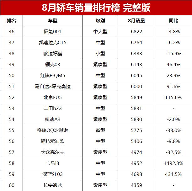 2023年汽车销量排行榜ff_2021车型销量排行榜_2821汽车销量排行