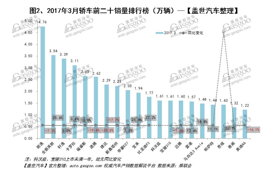 汽车每月销售排行_三月份汽车销售排行_每月汽车销量排行什么时候出