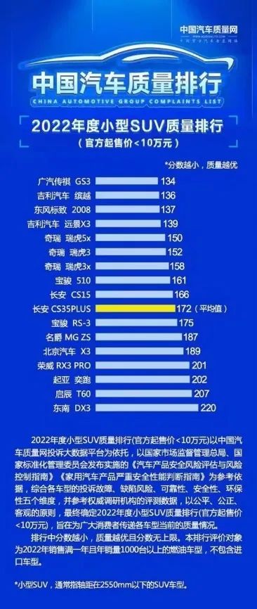 hanteo榜销量_suv销量榜_车排行榜销量