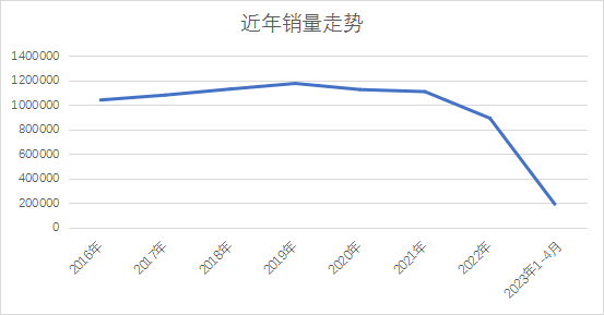 2021年月份紧凑车型排行榜_年销量紧凑suv排名前十名_2023年5月紧凑型suv销量排行榜