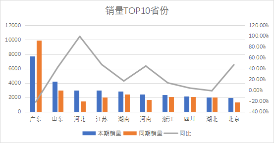 年销量紧凑suv排名前十名_2021年月份紧凑车型排行榜_2023年5月紧凑型suv销量排行榜