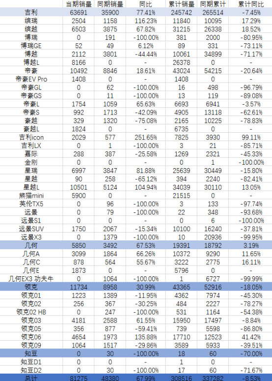 紧凑型销量排行_2023年5月紧凑型suv销量排行榜_紧凑级销量排行榜