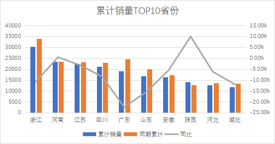 紧凑级销量排行榜_2023年5月紧凑型suv销量排行榜_紧凑型销量排行