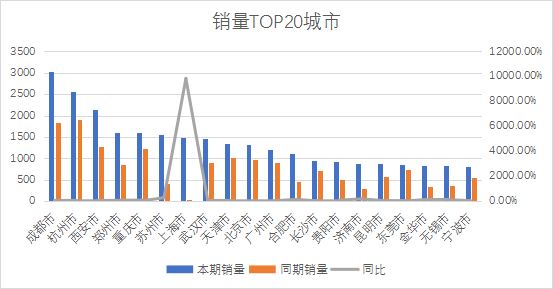 2023年5月紧凑型suv销量排行榜_紧凑型销量排行_紧凑级销量排行榜