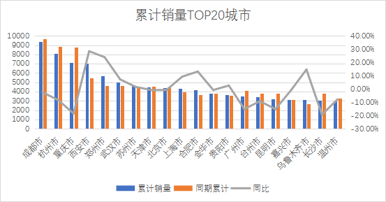 2023年5月紧凑型suv销量排行榜_紧凑级销量排行榜_紧凑型销量排行