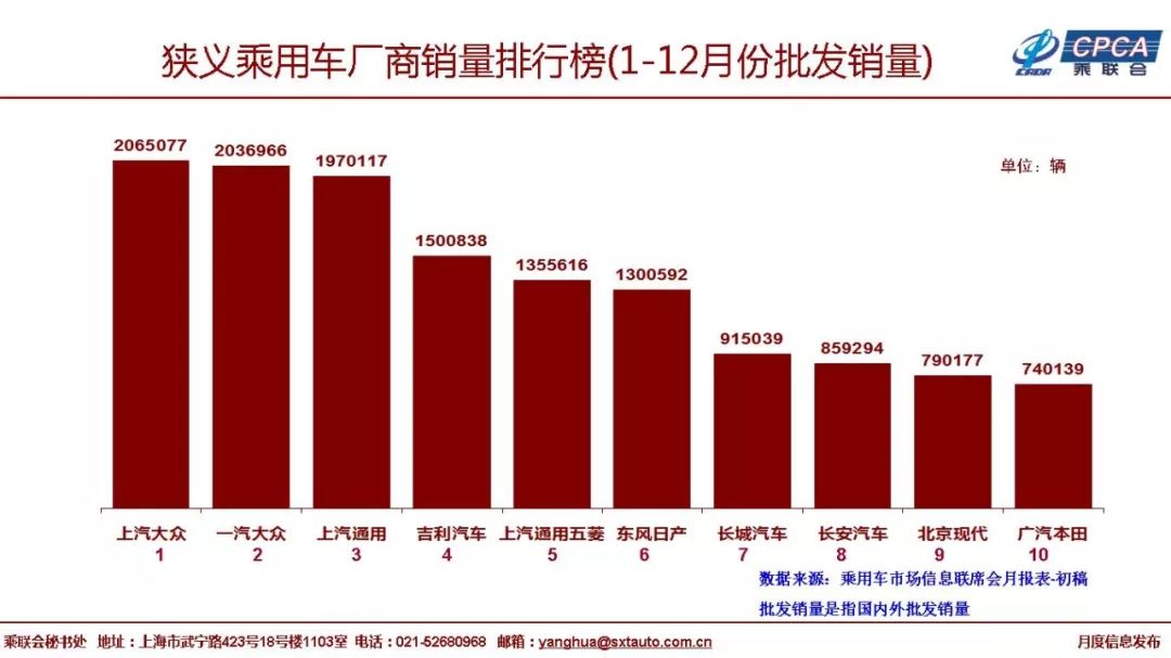 上汽大众销量腰斩_上汽大众四月汽车销量_上汽大众汽车销量