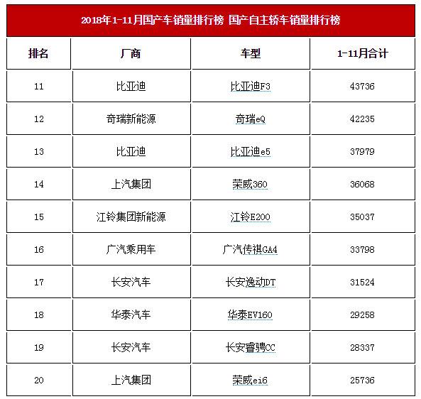 轿车销量排行榜_11份轿车销量排行榜_轿车销量排行版