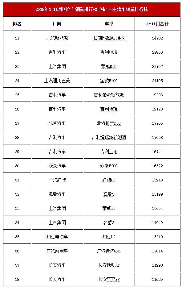 轿车销量排行榜_11份轿车销量排行榜_轿车销量排行版