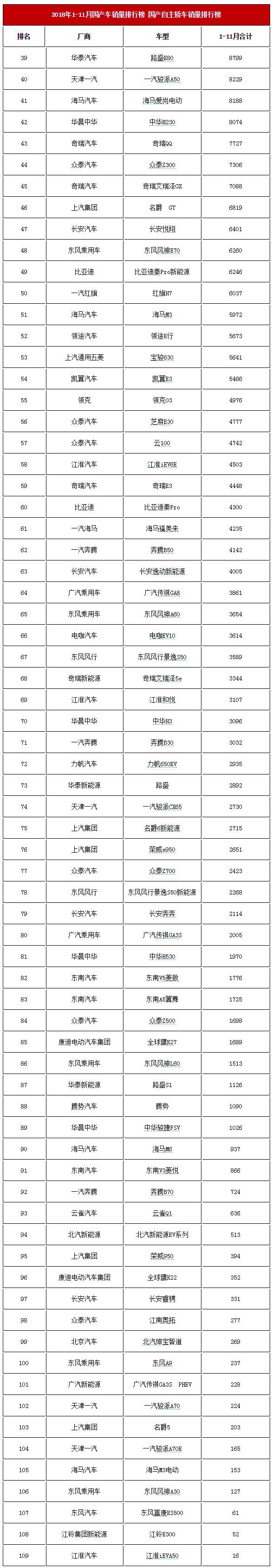 11份轿车销量排行榜_轿车销量排行榜_轿车销量排行版