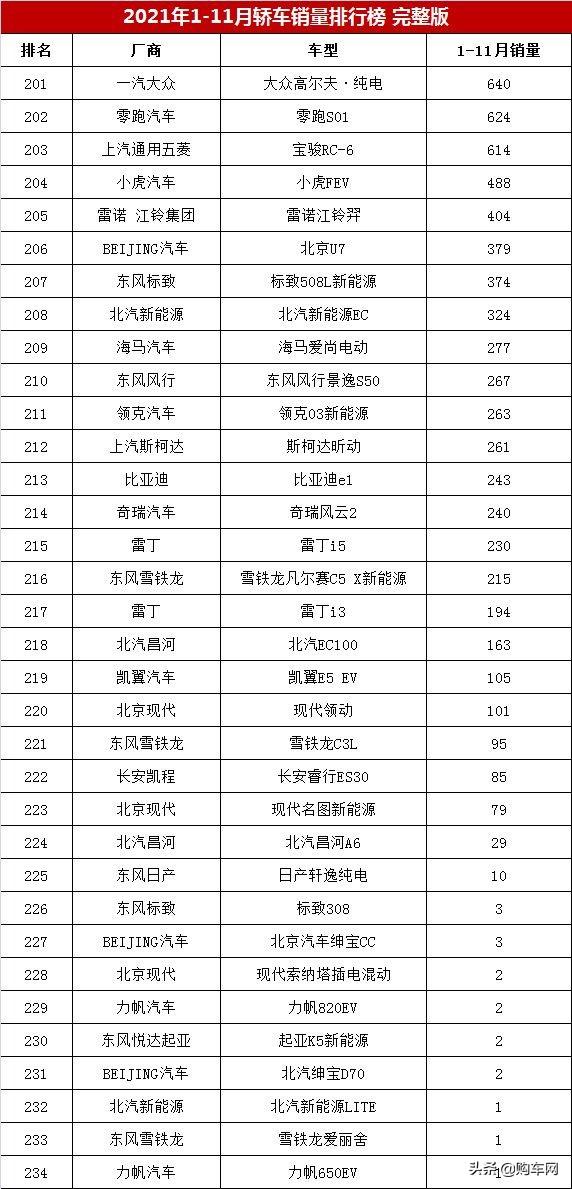 11份轿车销量排行榜_轿车销量排行榜_排名前十轿车销量