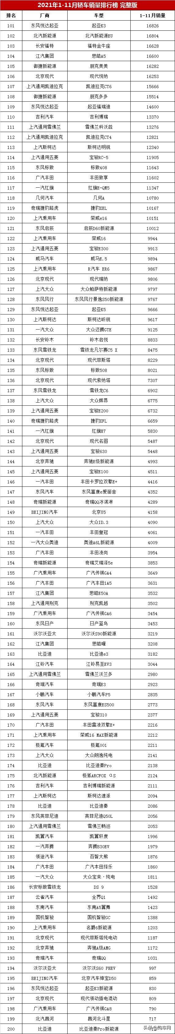 11份轿车销量排行榜_轿车销量排行榜_排名前十轿车销量