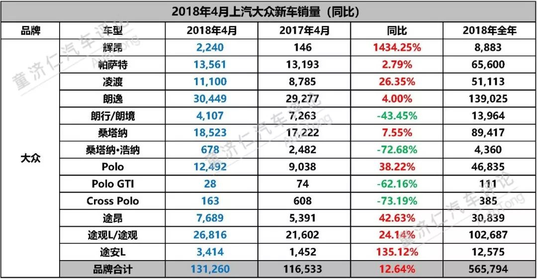 上汽大众四月汽车销量_上汽大众销量排行榜2021_上汽大众汽车销量