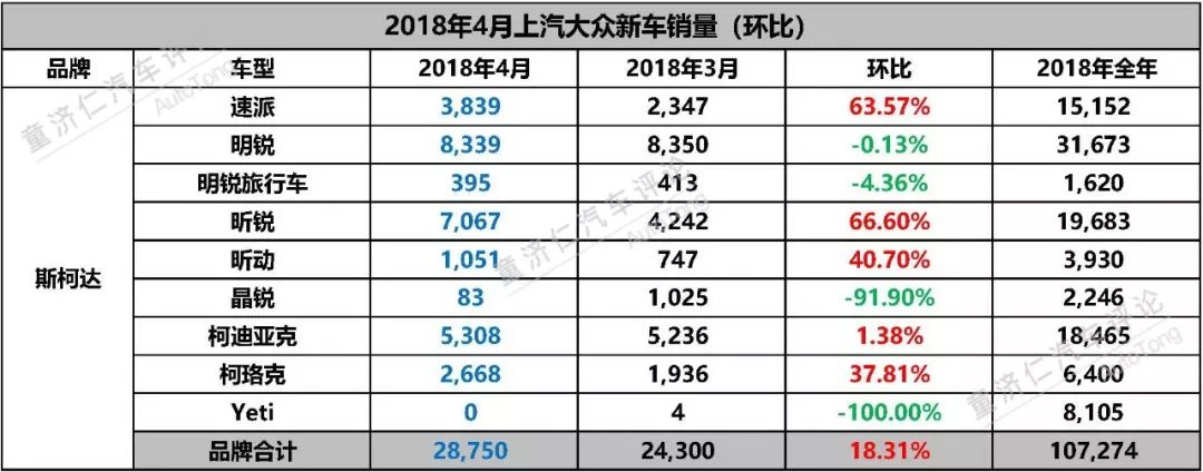 上汽大众四月汽车销量_上汽大众销量排行榜2021_上汽大众汽车销量