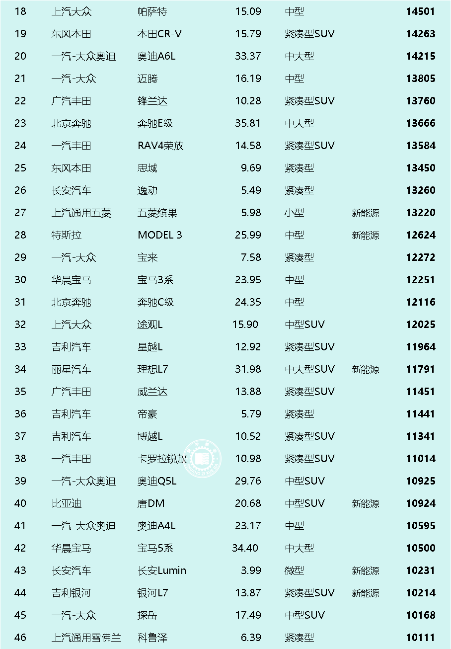 燃油车2020销量排行_2023燃油车销量排行榜_排行燃油榜销量车2023款