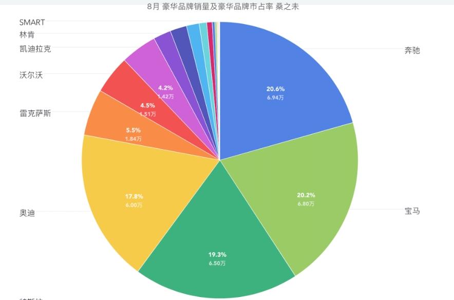 2023中国燃油车销量如何_燃油车销量连续13个月下滑_燃油车2020销量排行