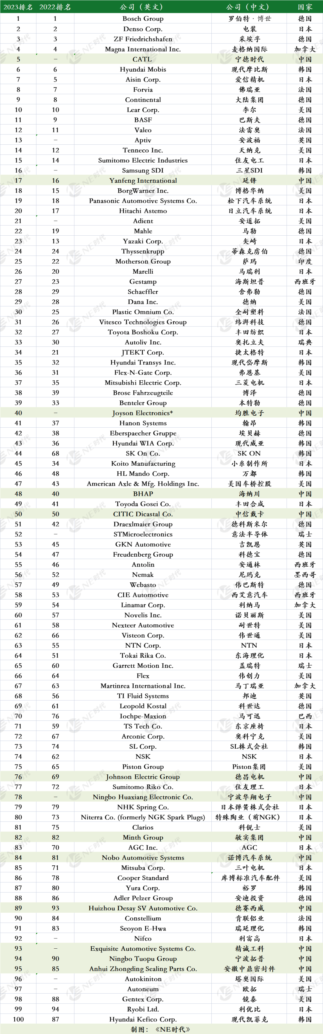 车辆销售排行榜2020_2023车辆销售排行榜前十名_车辆销售排行榜2019前十名