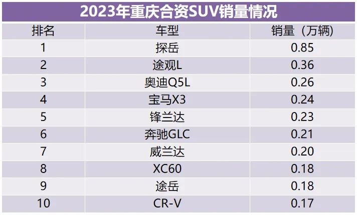 2022买车_2023年30万左右买什么车好_2021年买车好不好