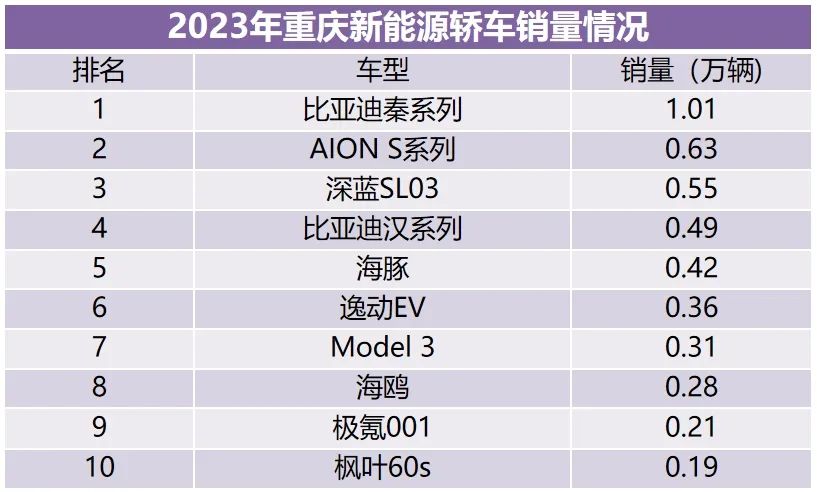 2023年30万左右买什么车好_2022买车_2021年买车好不好