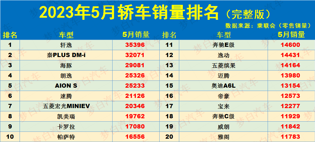 2023轿车销量排行榜前100名_2021轿车排行榜销量排行_轿车销量排行版