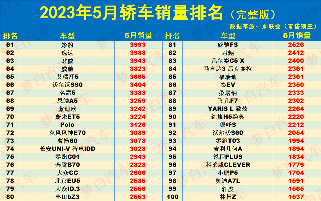 轿车销量排行版_2023轿车销量排行榜前100名_2021轿车排行榜销量排行