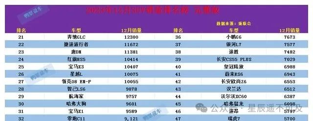 中型suv销量排行榜前十名2023_中型车销量榜_销量最好中型suv排行