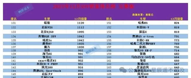 销量最好中型suv排行_中型suv销量排行榜前十名2023_中型车销量榜