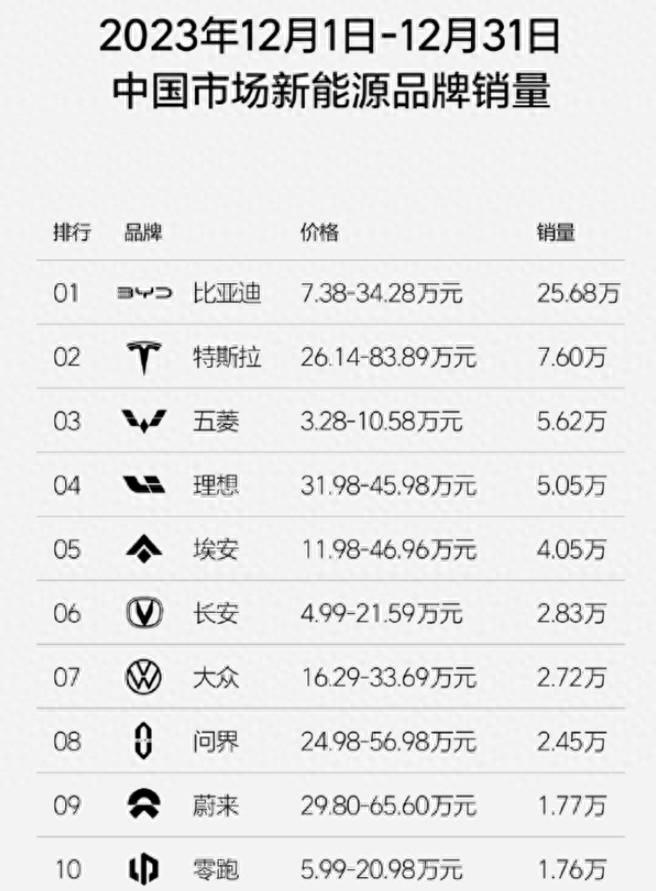 新能源汽车销量排行榜2023年_2021能源汽车销量排_能源车销量排名