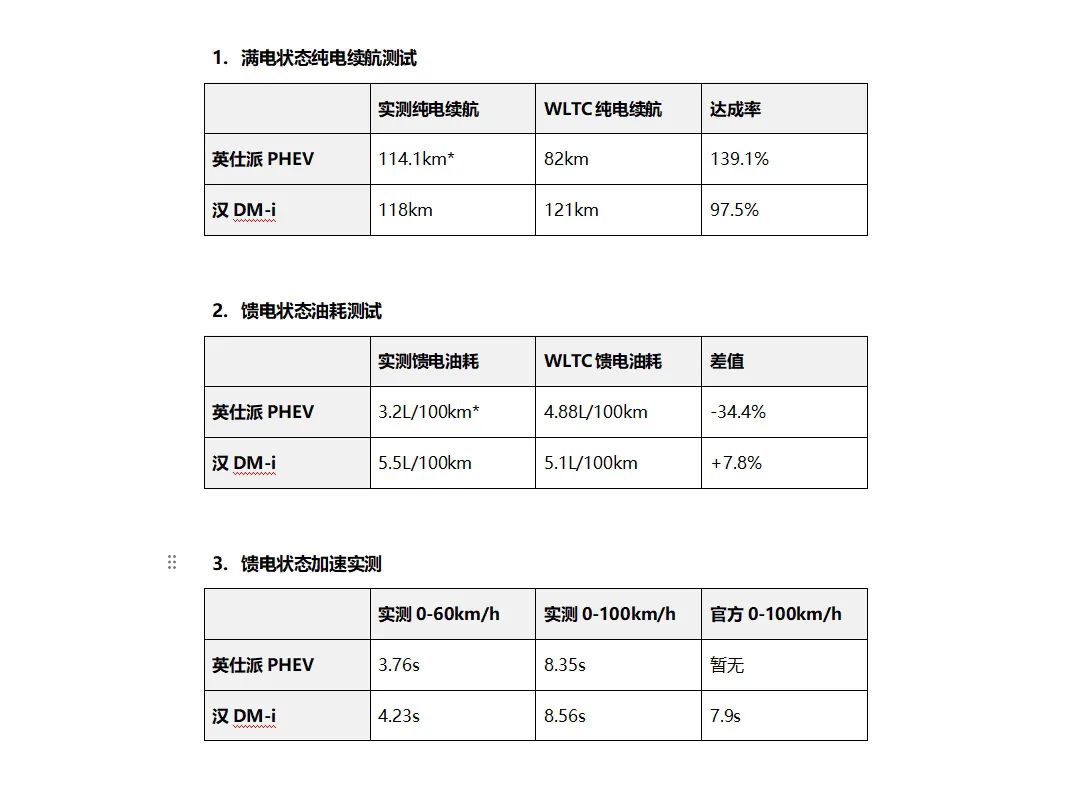 20万左右混动轿车_轿车混动左右轮胎压差_轿车混动左右怎么区分