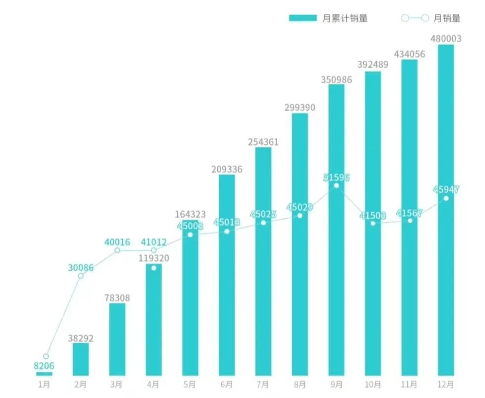 2023一季度汽车销量排行榜最新_2820汽车销量排行榜_2821汽车销量排行