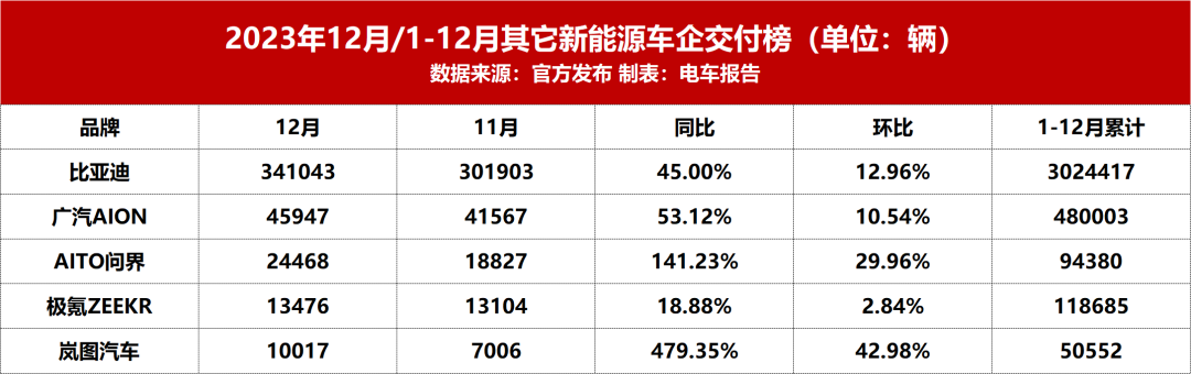 2821汽车销量排行_2820汽车销量排行榜_2023一季度汽车销量排行榜最新