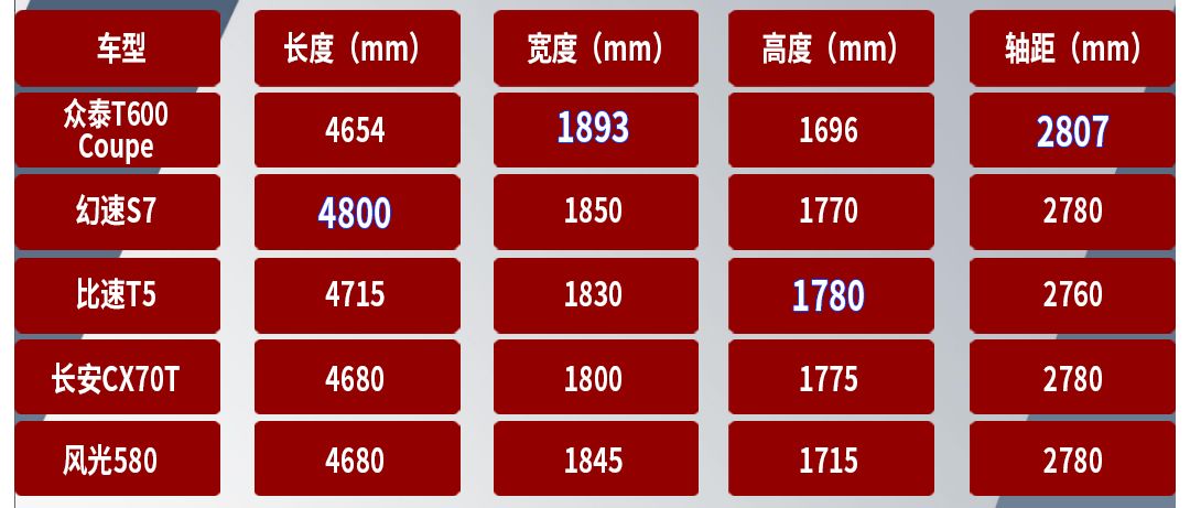 自动档位d往右_10万左右的自动挡_自动挡左右是什么