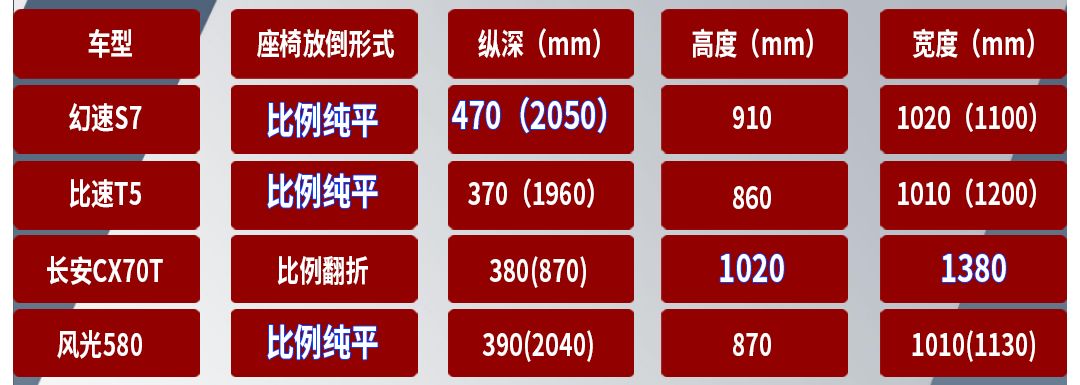 自动档位d往右_自动挡左右是什么_10万左右的自动挡