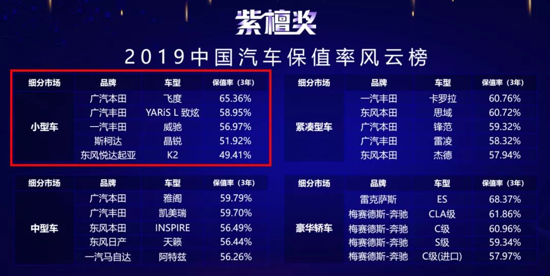 最省油的中大型suv排行榜前十名_省油的中大型车排行榜_2021省油的中型车排行榜