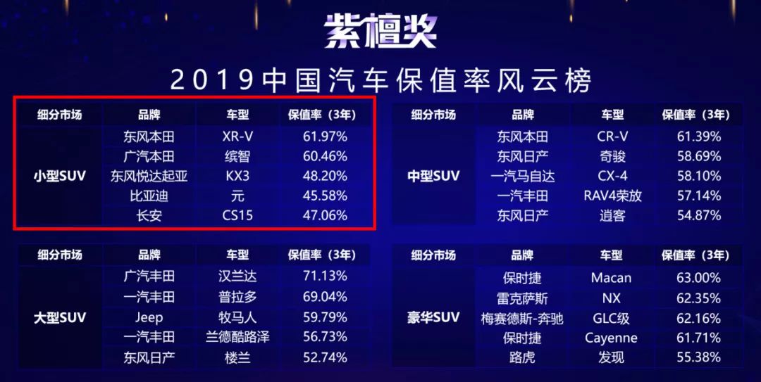 最省油的中大型suv排行榜前十名_2021省油的中型车排行榜_省油的中大型车排行榜