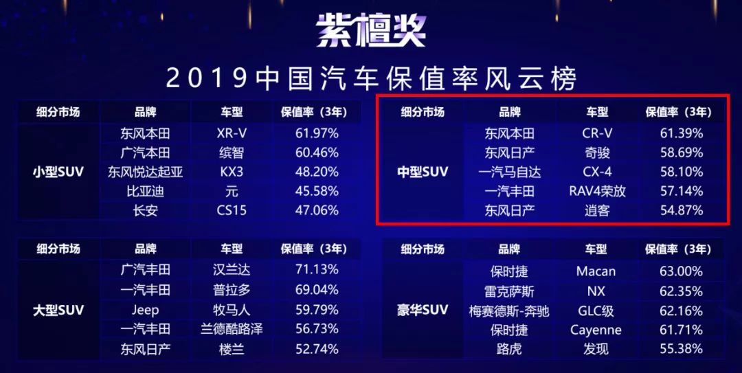 2021省油的中型车排行榜_最省油的中大型suv排行榜前十名_省油的中大型车排行榜