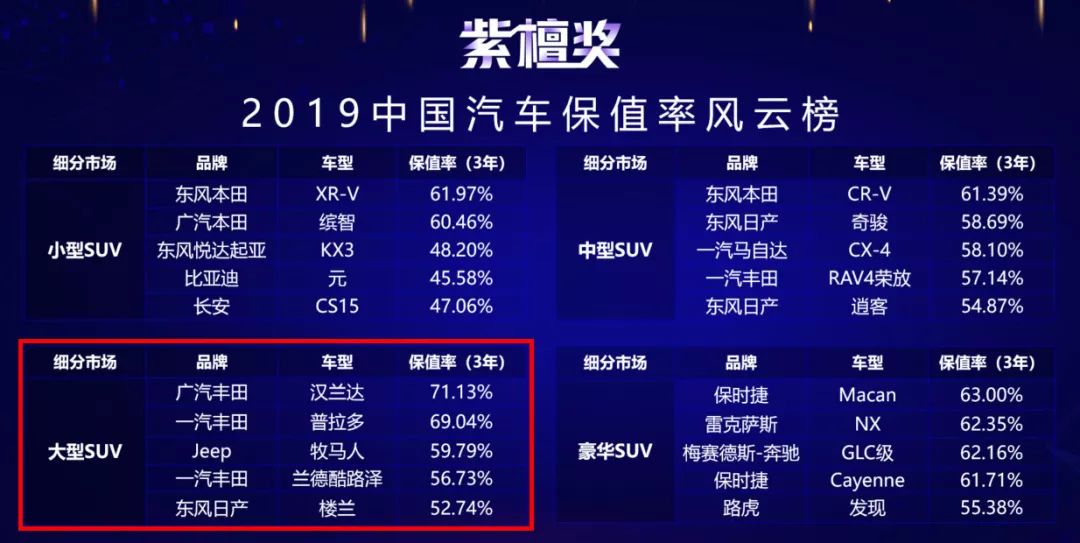 省油的中大型车排行榜_2021省油的中型车排行榜_最省油的中大型suv排行榜前十名