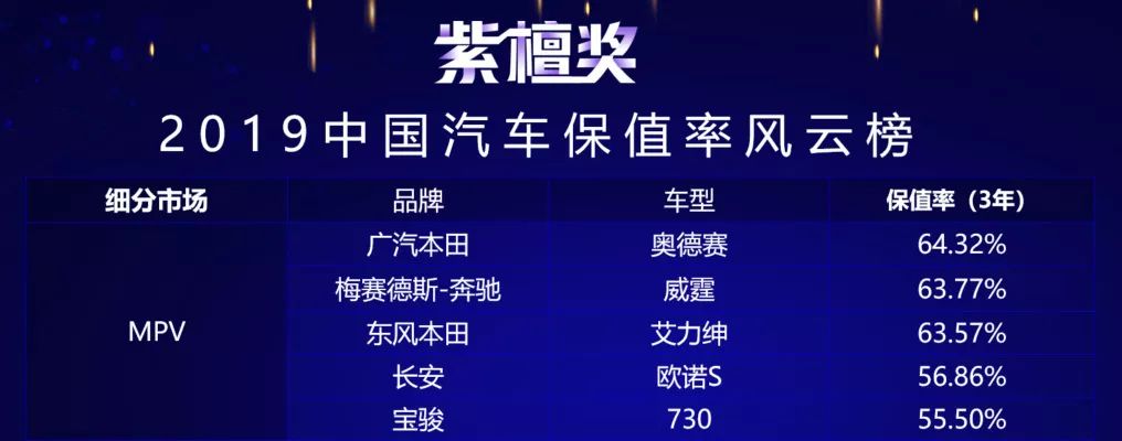 省油的中大型车排行榜_最省油的中大型suv排行榜前十名_2021省油的中型车排行榜