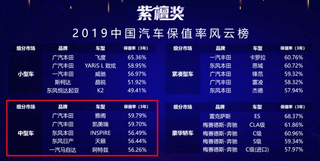 最省油的中大型suv排行榜前十名_省油的中大型车排行榜_2021省油的中型车排行榜