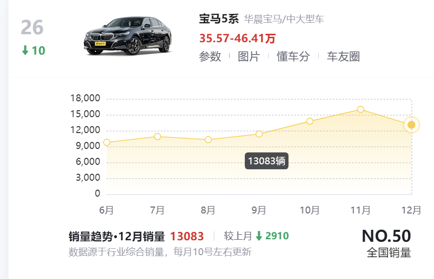 1月轿车销量排名_2023年轿车销量排行榜一月_2021一月轿车销量排行榜